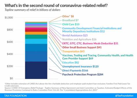 Pressure grows on Waitrose, M&S, Iceland, and Co-op to return COVID tax relief - Yahoo Finance UK