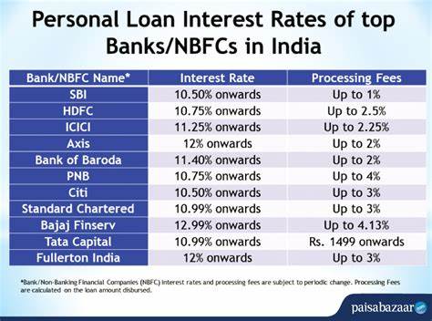 What Is a Good Interest Rate on a Personal Loan?