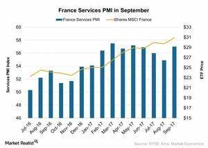 France services PMI dips in September, new orders fall