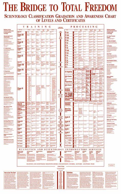 Wikipedia Flood blog compares Wikipedia to Scientology