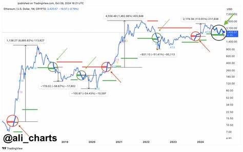 Ethereum Teeters on Critical Support, Risks Likely 53% Correction if $2,250 Breaks - The Crypto Basic