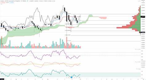 Cryptocurrency Price Today: XRP, Cardano (ADA), Polkadot (DOT), Kaspa (KAS), Notcoin(NOT) - CoinChapter