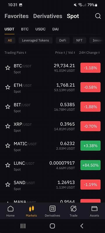 Best Crypto Apps in Australia: A Curated List 2024 - Coin Culture