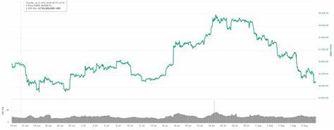 One Chart Explains Why You Should Own Bitcoin And Other Cryptocurrencies - Forbes