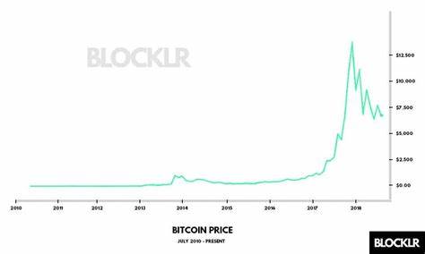 If You Invested $1,000 In Bitcoin When It Launched, Here's How Much You'd Have Now - Nasdaq