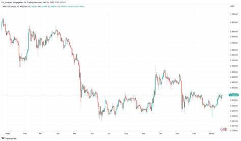 XRP spielt Schlüsselrolle bei Entwicklung der globalen Finanzinfrastruktur