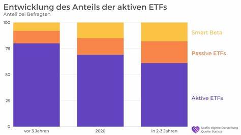 Fünf neue aktive ETFs: BlackRock legt nach