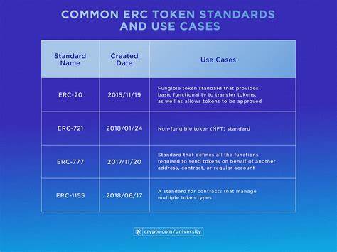 What Are Token Standards? List and Complete Overview - Techopedia