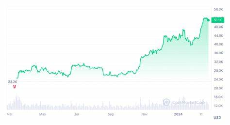Will Bitcoin Price Really Hit New All-time High In ‘Uptober’? - CoinGape