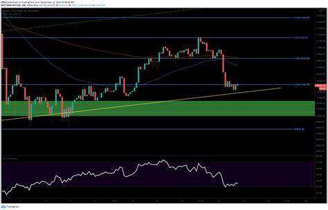 Bitcoin on exchanges falls to a new low and may signal a major price spike - TheStreet