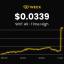 Solana Price Prediction - Will This New Altcoin Continue To Dominate GambleFi? Render Endorsers Switch | - Bitcoinist