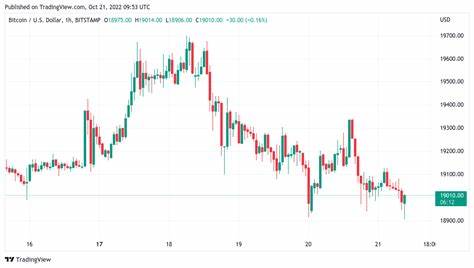 6 Indicators of Economic Trouble: Is a US Recession on the Horizon? - Bitcoin.com News