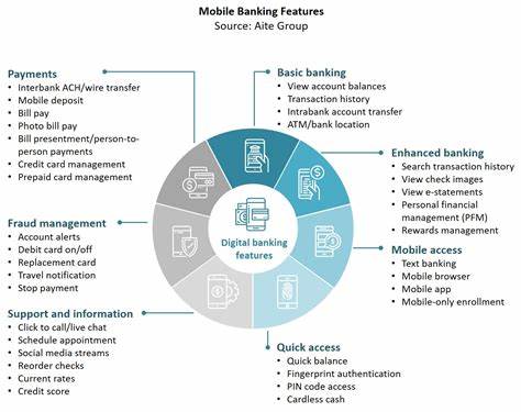 12 of the best digital banking platforms for small business