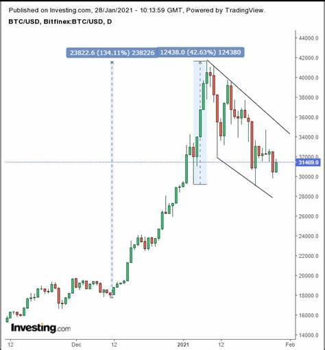 Geopolitical tensions and US election push investors toward Bitcoin and gold: JPM By Investing.com - Investing.com