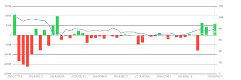 Ethereum ETF records $84.6M weekly inflow, but trails Bitcoin - AMBCrypto News