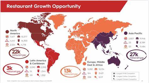Restaurant Brands International Inc. (QSR): Among Billionaire Bill Ackman’s Stock Picks with Huge Upside Potential