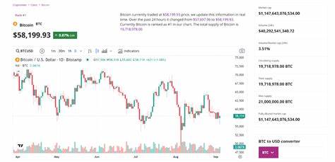Grayscale Bitcoin Trust ETF ($GBTC) Price Prediction 2024, 2025, 2030