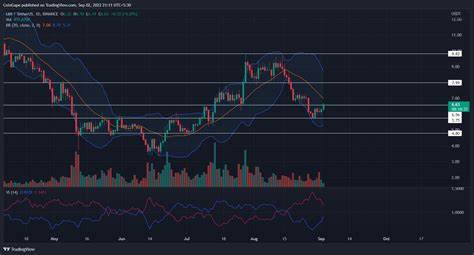 Why could UNI rally 35%?