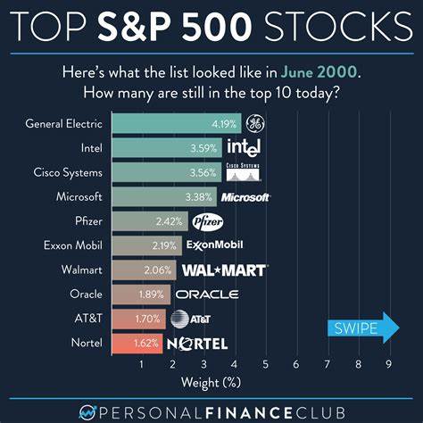 2 Stocks I Can't Wait to Buy During the Next Market Correction