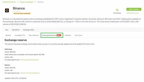 How Proof Of Reserve Works? - CoinGape