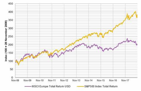 European Stocks Rise Ahead of Expected U.S.-U.K Trade Agreement