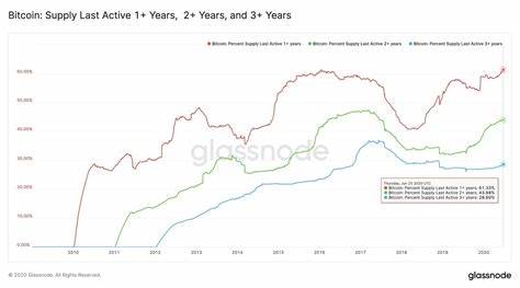 Bitcoin (BTC) Price Comeback Imminent? Unexpectedly Bullish Data