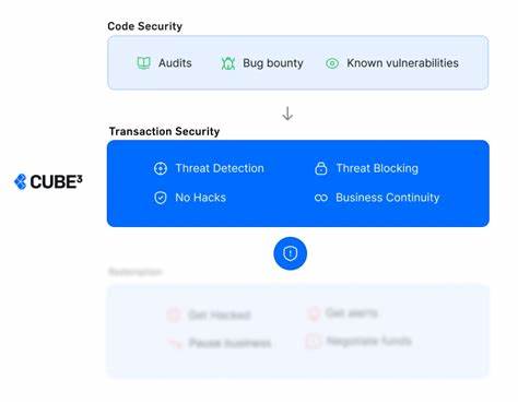 CUBE3.AI Unveils AI-Driven Technology to Detect and Block Rising Tide of New Scams and Fraud - Bitcoin.com News