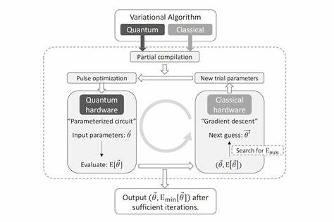 Using Coalton to Implement a Quantum Compiler