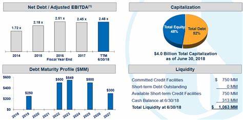 National Fuel Gas Company (NFG): Among the Cheap Quarterly Dividend Stocks to Buy Now