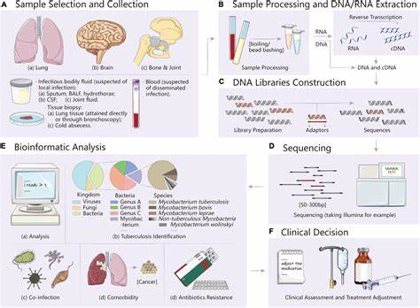 Metagenomics test saves woman's sight after mystery infection