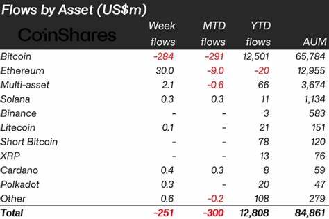 Ethereum ETFs After 30 Days: Only One Week of Inflows Recorded - BeInCrypto