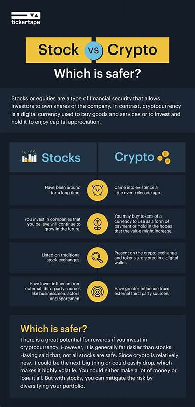 Stocks Vs. Bitcoin: Which Is the Better Bet for 2025? - Investing.com India
