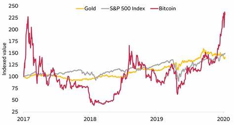 Wells Fargo Compares Bitcoin Investing To The 1850’s Gold Rush - CryptoPotato