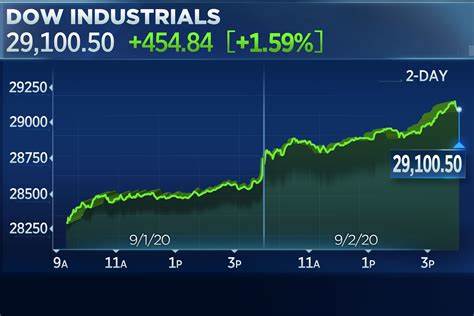 Stock market today: Dow, S&P 500, Nasdaq futures tread water with key data, Big Tech earnings on deck