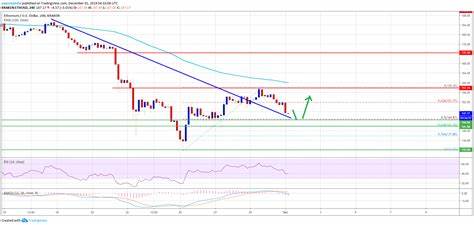 Crypto Analyst Predicts What Will Drive The Ethereum Price Back Above $3,000 Again - NewsBTC