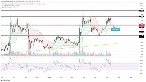XRP Eyes Key Support Level As Price Dips Amid Overall Market Sell-off - News 4 Social English