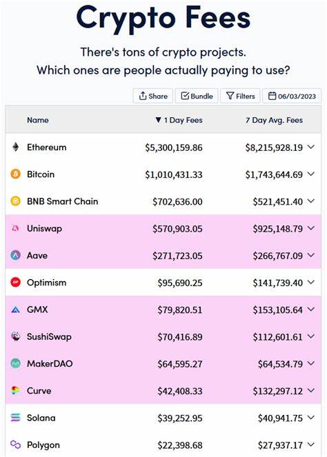 Uniswap Fee Increase Generated $53 Million Revenue Amid Legal Scrutiny - Decrypt