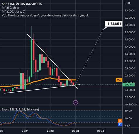 XRP chart pattern, open interest point to a surge - crypto.news
