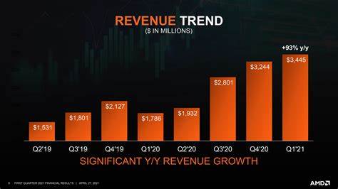 AMD to report Q1 earnings as AI, tariffs remain in focus