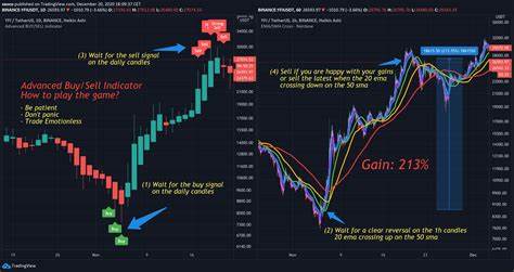 10 signs you’ve been in the crypto industry too long - TradingView