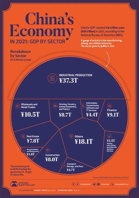 China’s Consumption Economy: Can Stimulus Counter Rising Tariffs?