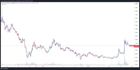 After GameStop Price Crash, Meme Stock Traders Have A Surprising New Bitcoin And Crypto Target - Forbes