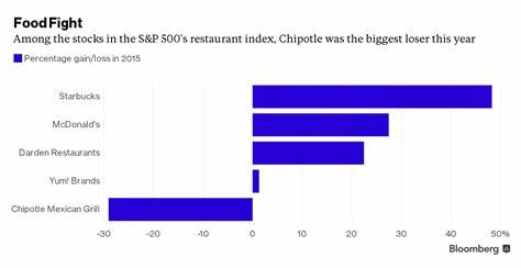 Have Investors Lost Their Appetite for Chipotle Stock?
