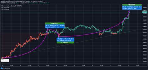 Ethereum Price Prediction 2024 – Top Analyst Breaks Down Why Market Underestimation Is a Mistake - Analytics Insight