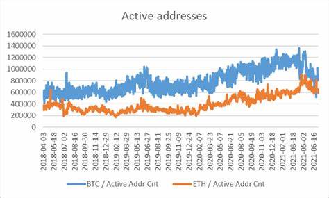 Is Crypto Still Deflationary? - VanEck