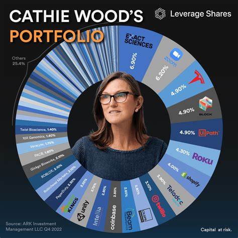 Neue Zins-Ära: Cathie Woods Ark Invest: Marktsetup für eine Everything-Rallye