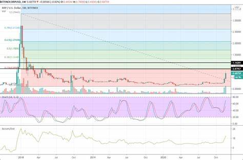 XRP Price Rallies As $13 Million Presale Token Could Flip ADA In 2025 - CryptoDaily