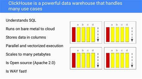 We Handle Billion-Row ClickHouse Inserts with UUID Range Bucketing