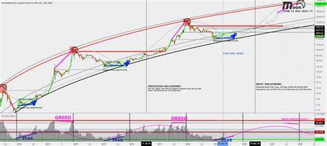 Bitcoin Price Prediction: Bullish Q4 Outlook Points to $100K Target - Coinpedia Fintech News