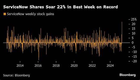 Microsoft and Amazon Capex in Focus Amid Potential AI Pullback